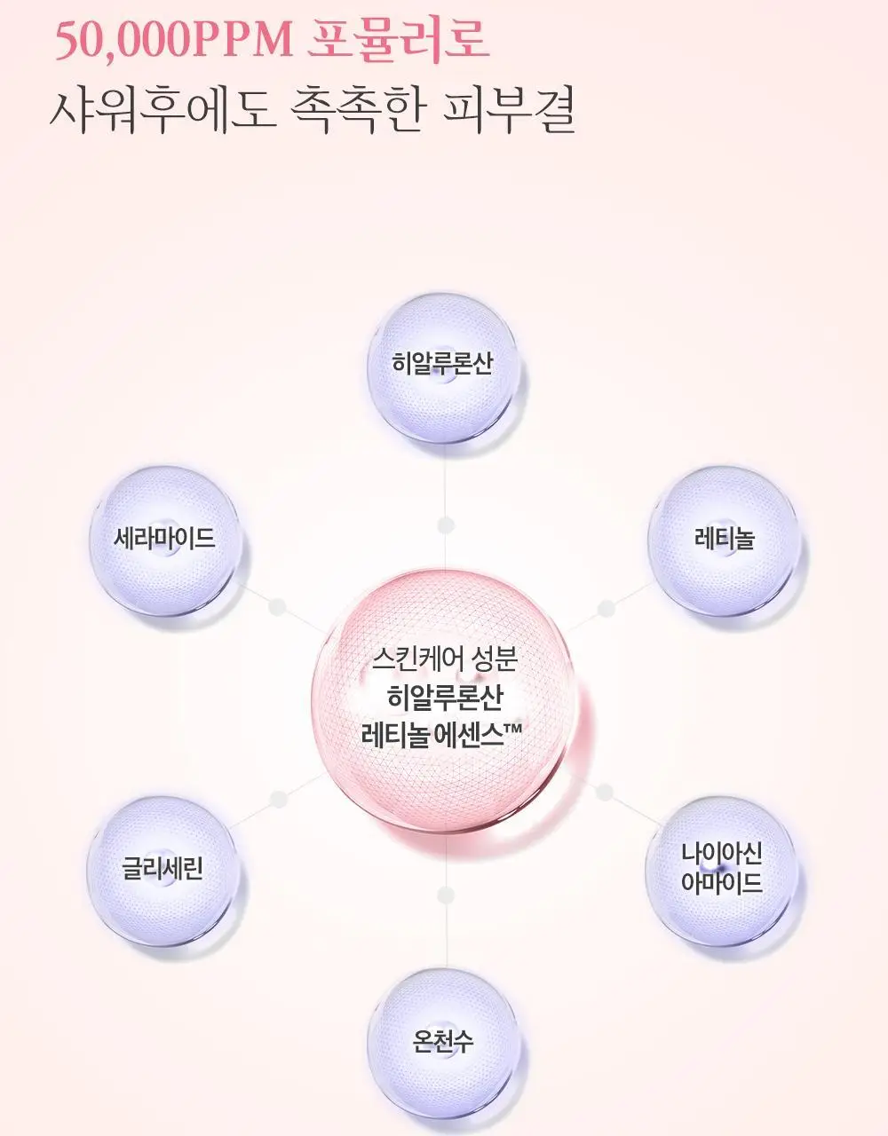 [대용량]벨먼 내추럴 스파 수분광채 스크럽 바디워시 600g 5종 택 1 상세페이지 14